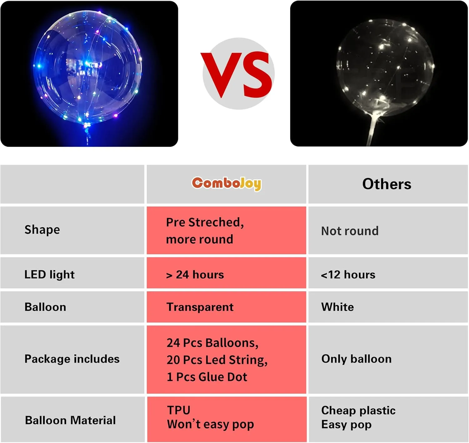 20 Pack Led Balloons Light Up with Colorful Led Lights | 24 Pcs with 20 Inch Transparent Balloons and 20 Led Lights | Perfect Supply for Glow Stick Party, Birthday Party,Wedding