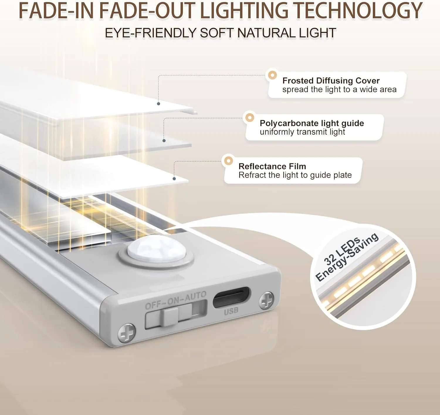 6 Pack Under Cabinet Lighting Wireless, 32 LED Rechargeable Battery Motion Sensor Light Indoor, Stick On Magnetic Closet Lights, Under Counter Lights for Kitchen, Stairs, Warm 8 in
