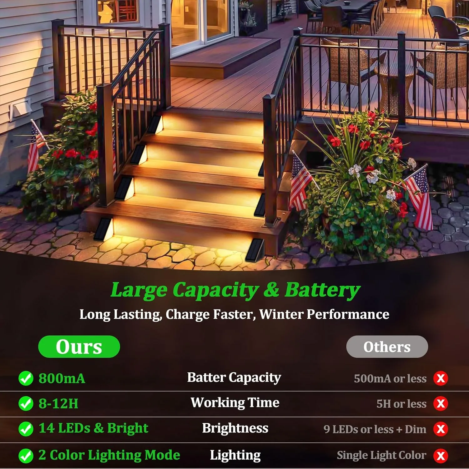 8-Pack Solar Stair Lights Outdoor Waterproof, Upgraded 2-in-1 LED Warm White and Cool White Solar Powered Step Light for Outside, IP67 Auto On/Off Solar Lights for Front Sidewalk Yard Patio Porch