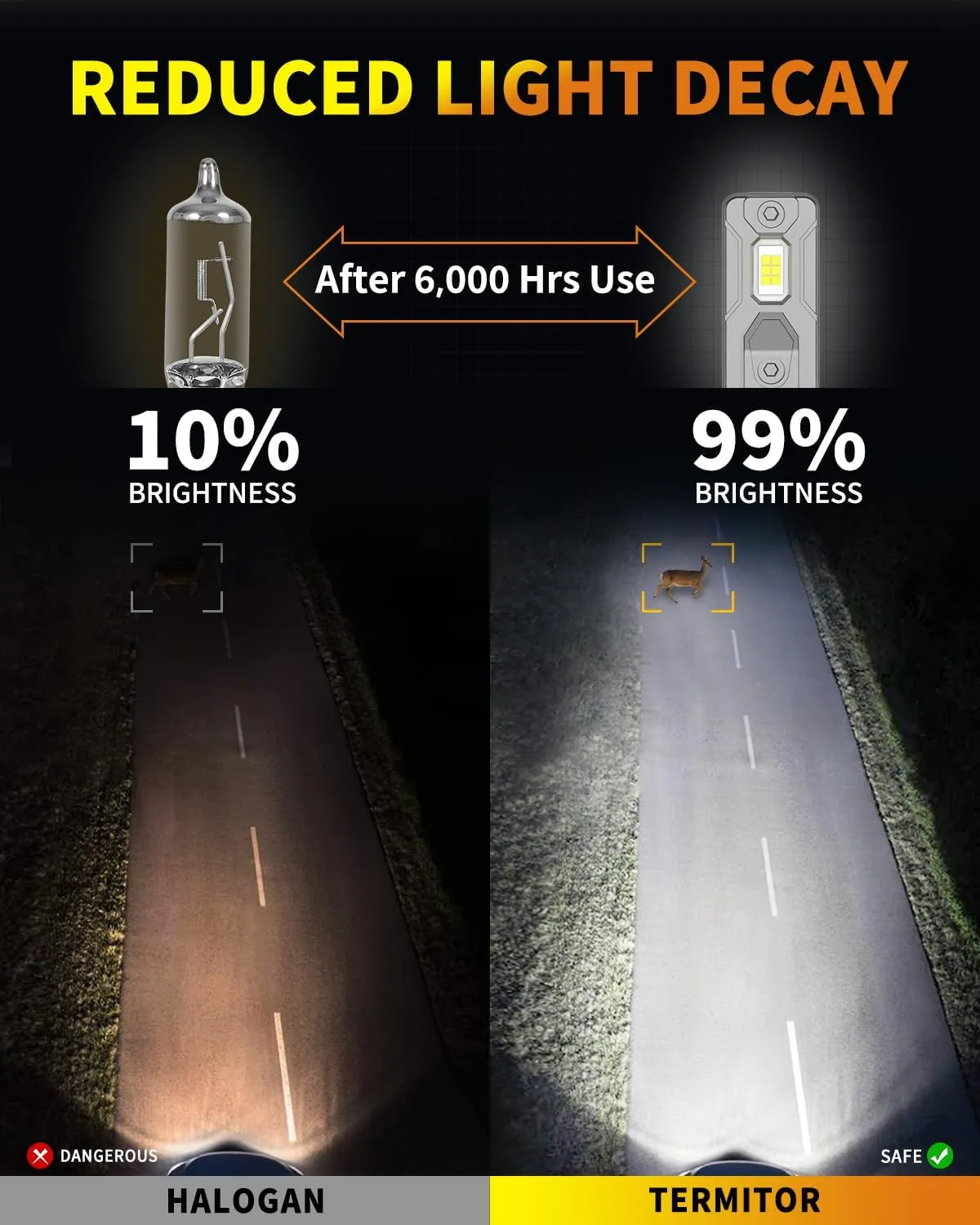 9005/HB3 LED Bulbs, 30000LM Ultra Brightness, 1:1 Mini Halogen Size 6500K Cool White, 10-Year Long Service Life with Cooling Fan, Plug and Play Fog Light Bulb, Pack of 2