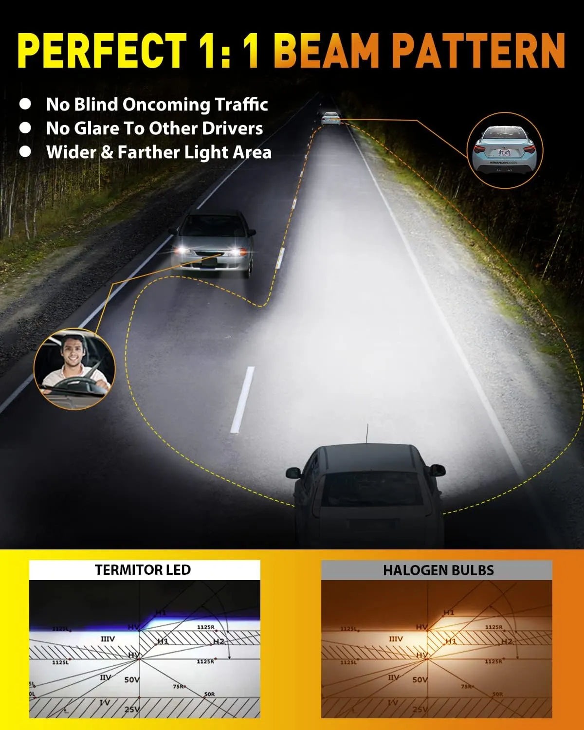 9005/HB3 LED Bulbs, 30000LM Ultra Brightness, 1:1 Mini Halogen Size 6500K Cool White, 10-Year Long Service Life with Cooling Fan, Plug and Play Fog Light Bulb, Pack of 2