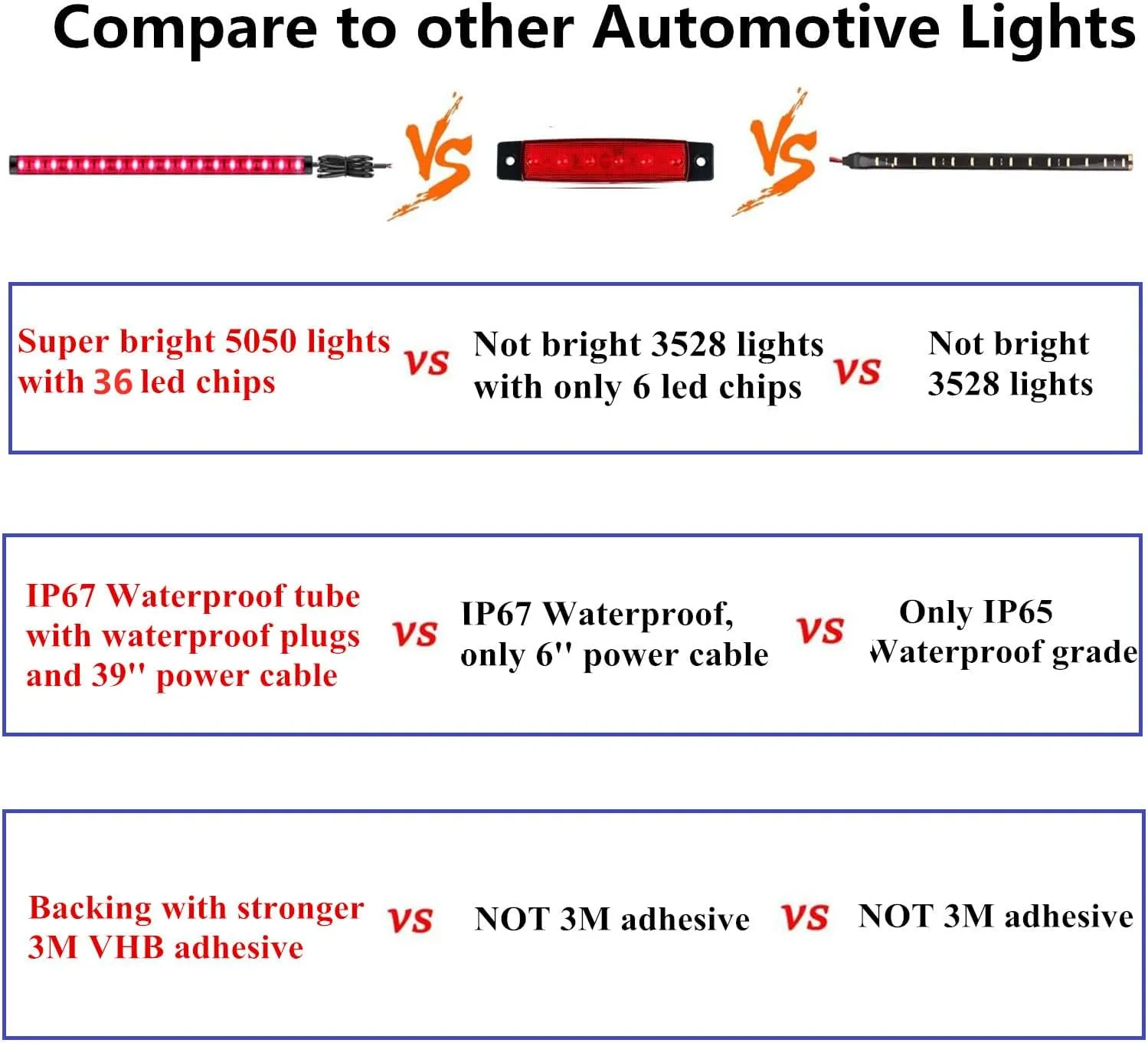 Boat Led Strip Lights, 4 Pcs 24'' Marine Boat Interior Courtesy Deck Navigation Lights, Super Bright Waterproof Marine Led Lights Strip for 12V Pontoon Fishing Boat Yacht Kayak Sailboat (Red)