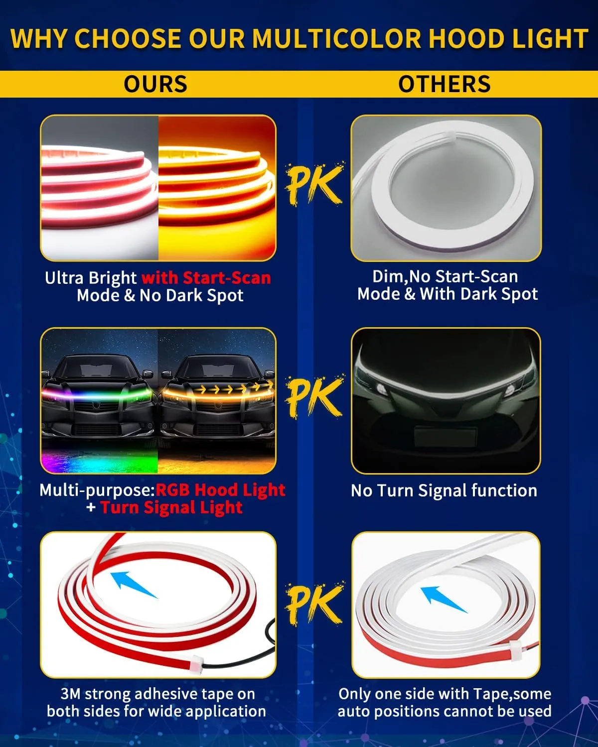 Exterior Car LED Hood Light Strip,RGB Multicolor Dynamic Scan Start Up Hoodbeam Kit l,12V Updated Waterproof Hood Glow Lights for Cars, Trucks,SUV(94 Inch)