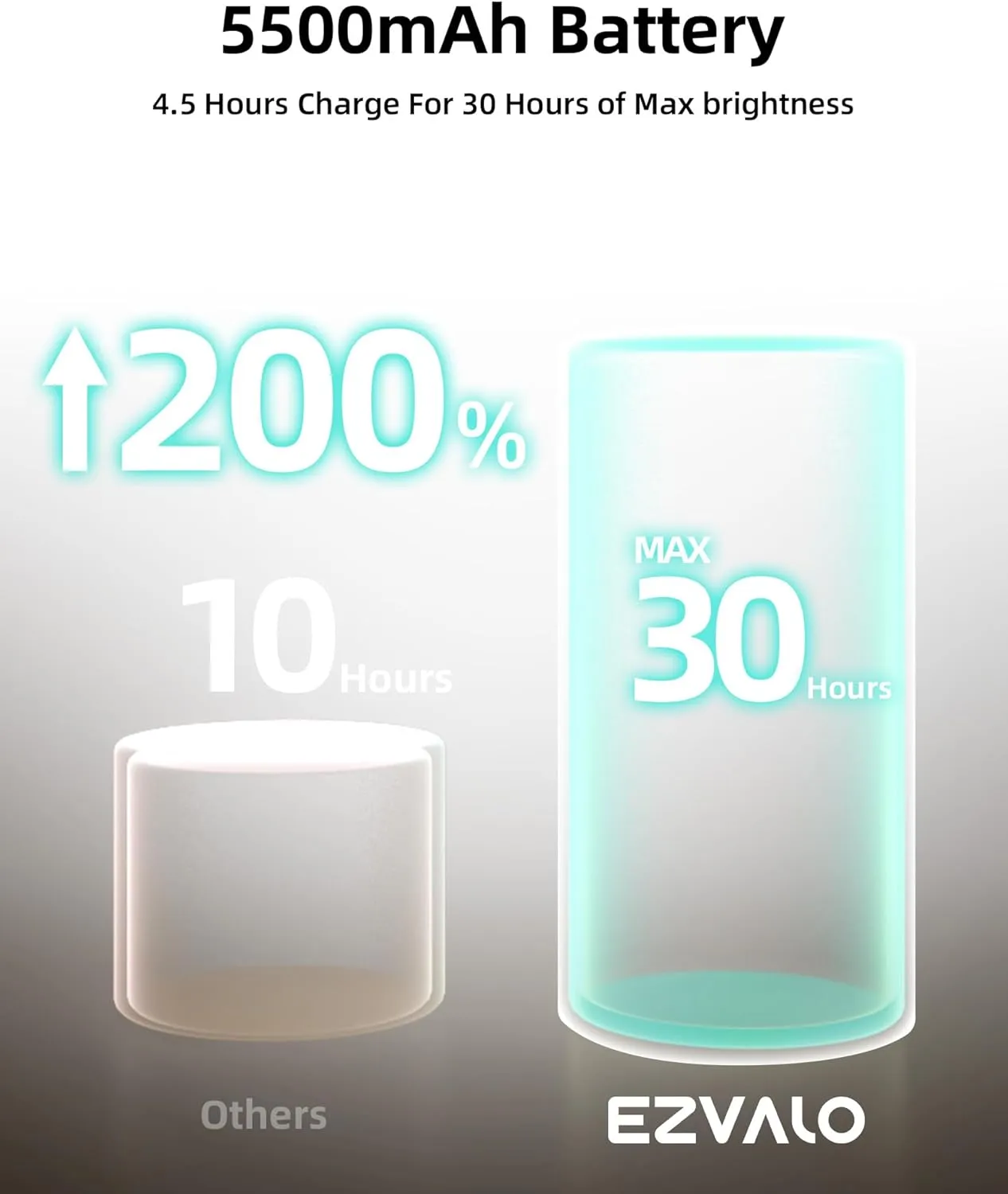EZVALO LED Wall Mounted Lights, 5500mAh Rechargeable Wall Sconces Lamp, 3 Color Temps & Remote and Touch Control, 360°Rotation Dimmable Cordless Wall Light Burlywood (2 Pack)