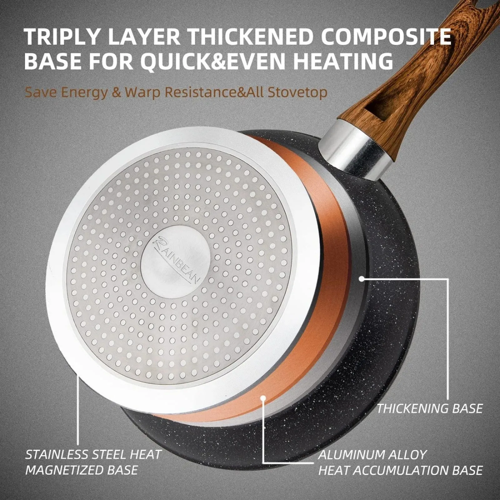 Frying Set Cookware 3 Premium selection Frying Pan Non-Stick LunaLulinlk Positive reviews Pan Piece
