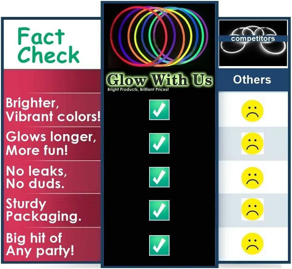 Glow Sticks Bulk Wholesale, 10 12” 15mm Dia. Red Industrial Grade Jumbo Light Sticks, Bright Color, Glow 14 Hrs, Safety Glow Stick 3yrs Shelf Life, Ideal for Camping & Emergency, GlowWithUs Brand