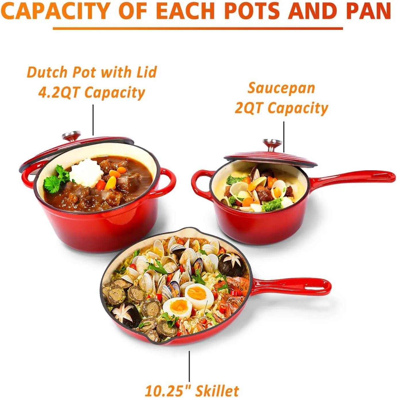 Hisencn Enameled Cast Iron Cookware Set - 5 Piece Set of Dutch Oven, Sauce Pan, Skillet, 2 Lids, Dutch Oven Set, Ceramic Coated Cast Iron, Heavy Duty, Gas/Induction Compatible, PFA Free, Rouge Red