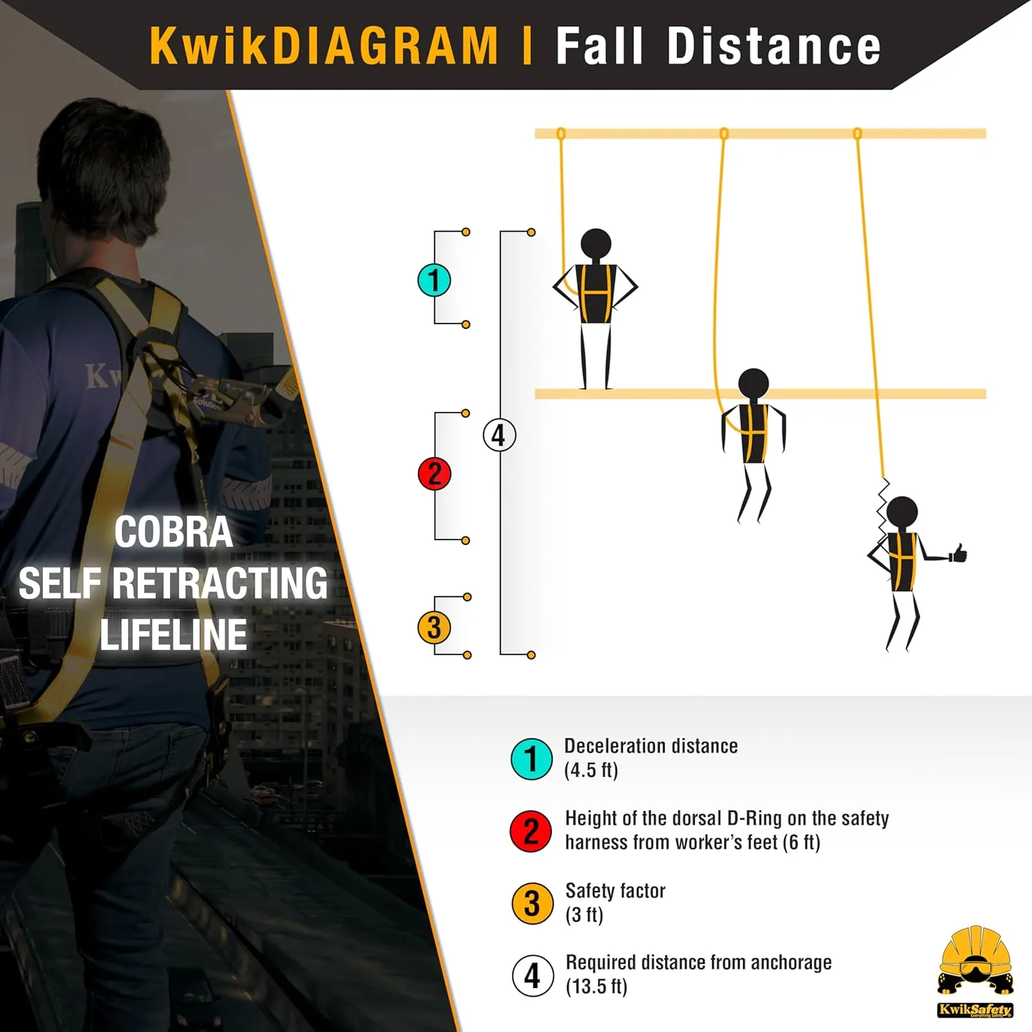 KwikSafety - Charlotte, NC - Cobra 20' Self Retracting Lifeline [NO Tangle Steel Cable] Class 1 SRL ANSI OSHA Retractable Fall Arrest Construction Roofing PPE Gear