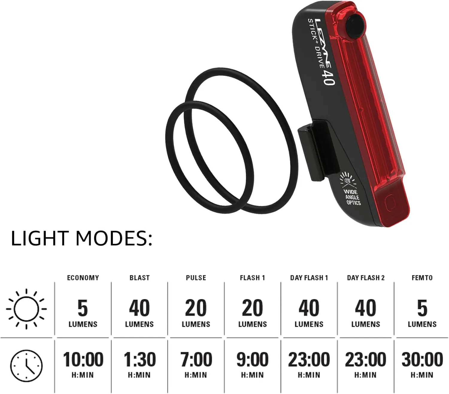 LEZYNE Stick Drive Rear Light - Bicycle USB Rechargeable Durable Weather-Resistant IPX7 White LED Tail Light with 2 Solid & 5 Flash Modes | Magnetic Clip Mount/Seat Clamp Mount | 30/40 Lumens