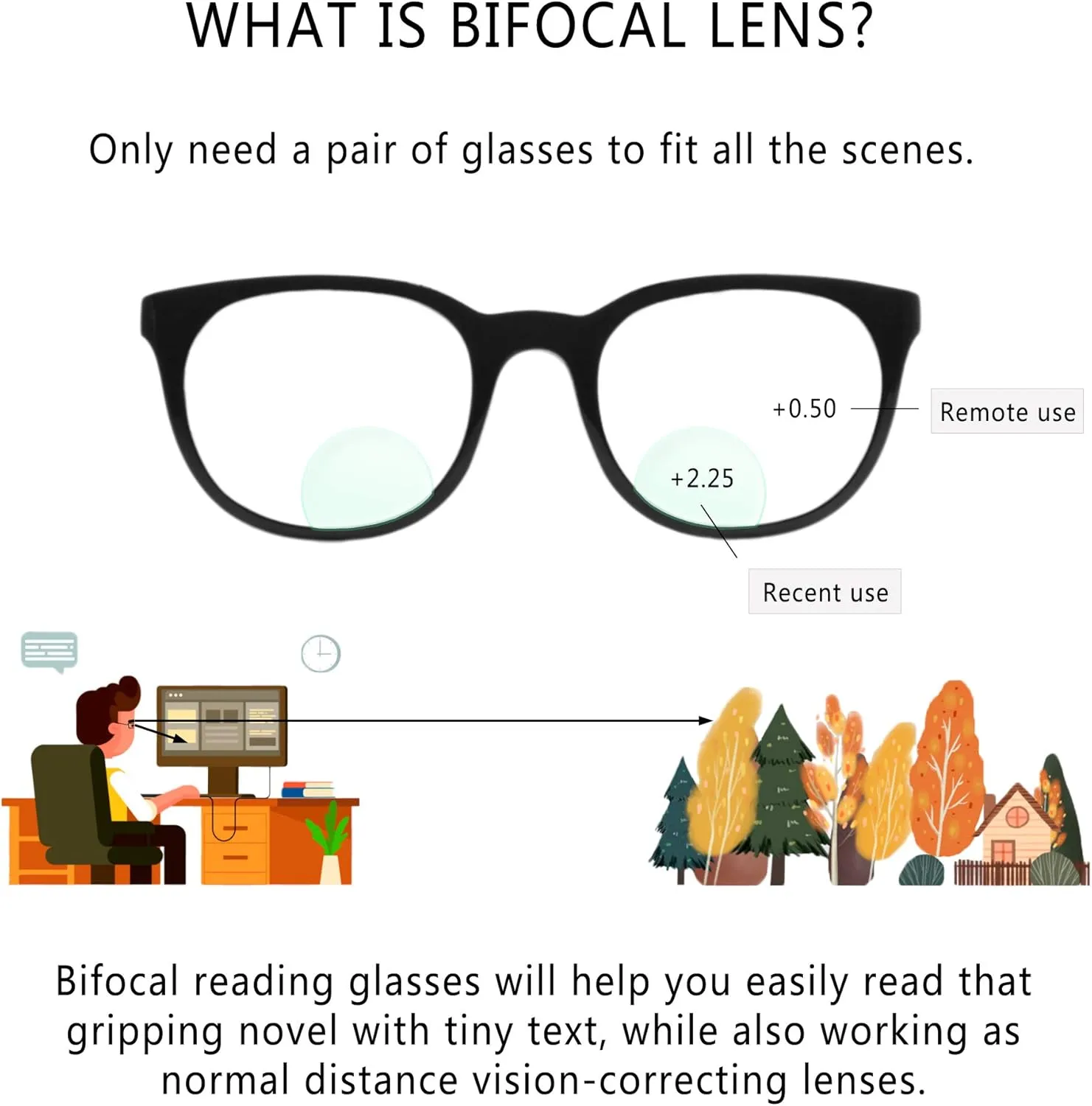 LifeArt Bifocal Reading Glasses, Transition Photochromic Dark Grey Sunglasses, Dual-use for Outdoor UV Protection, Computer Reading Glasses, Reduce Glare, (Clear, 0.50/ 2.25)