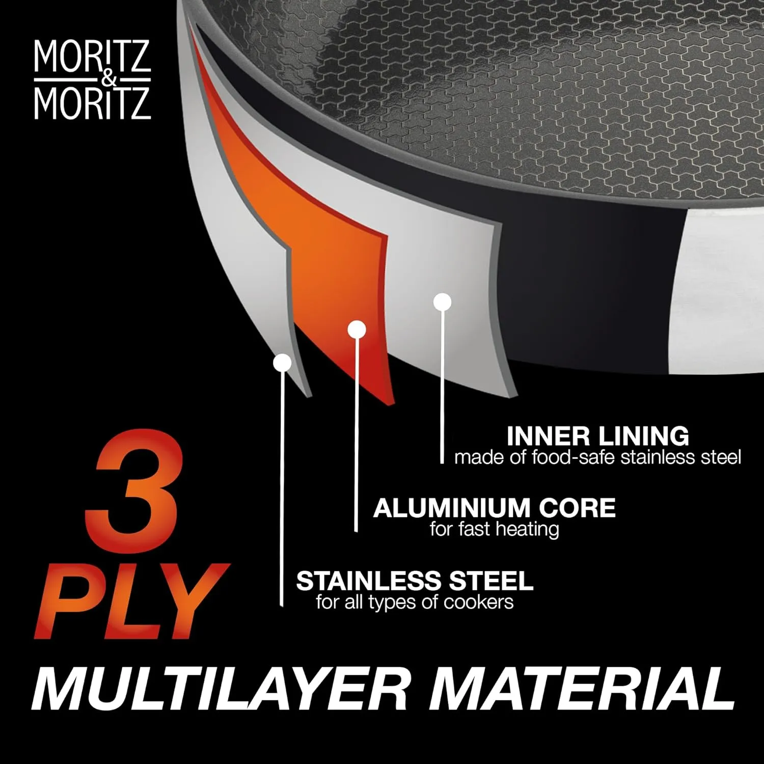 Moritz & Moritz 11-Inch Induction Frying Pan, Stainless Steel Nonstick Skillet with Ceramic Honeycomb Coating, Compatible with Gas, Electric & Induction Cooktops, Dishwasher Safe