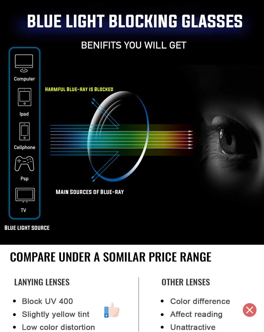 PANNER Oversized Square Blue Light Blocking Glasses for Women Men Anti Glare Reduce Eyestrain Computer Glasses