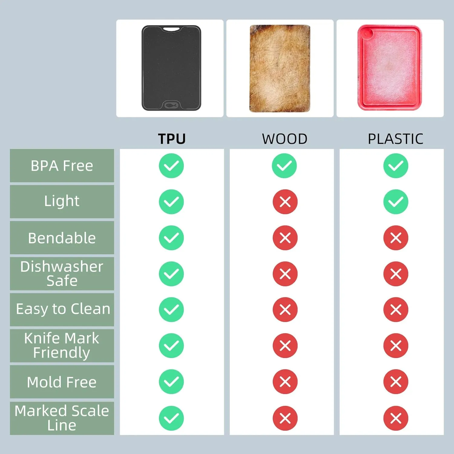 TPU Cutting Board for Kitchen, Safe Chopping Boards Set of 3, Non Slip Flexible Cutting Boards with Juice Groove, Knife Mark Resistant Chopping Mat, 2 Sided Cutting Mats, BPA Free, Dishwasher Safe