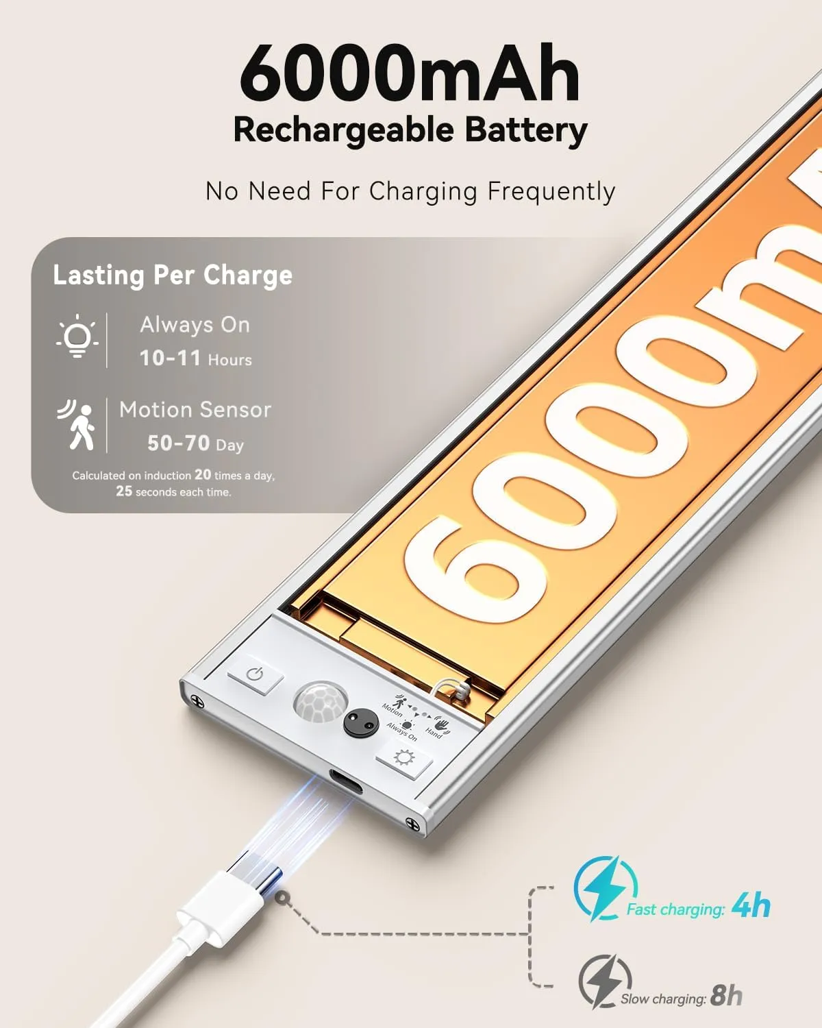 Under Cabinet Lighting Wireless,750LM Ultra-Bright Hand Wave Motion Sensor, 6000mAh Rechargeable Battery Longer Lasting Time Pantry Lights,3 Colors Dimmable Closet Light for Kitchen,Wardrobe,Stairs
