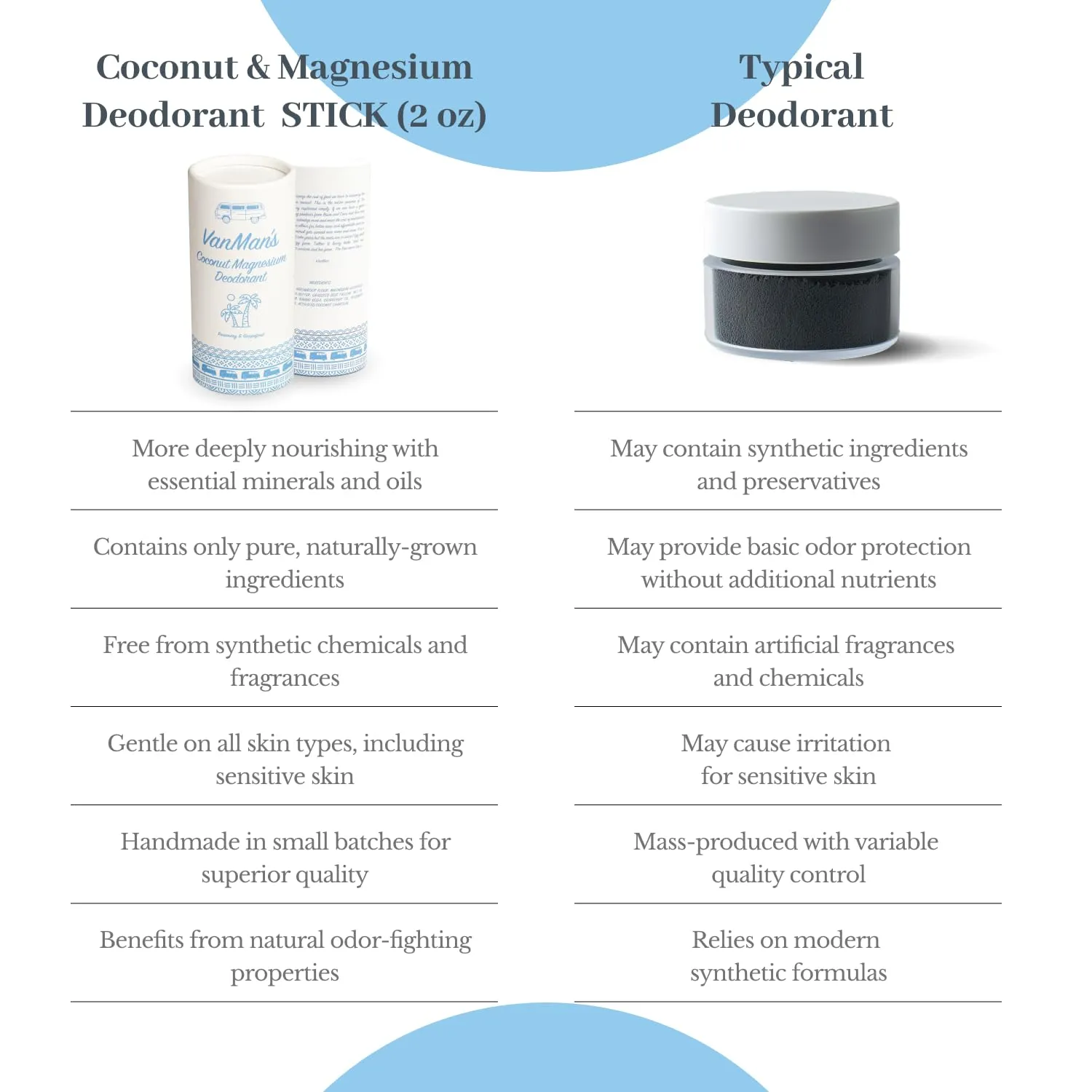 Vanman’s - Coconut and Magnesium Deodorant Stick for Delicate Skin - Odor Control for Underarms - Magnesium Deodorant for Women and Men - Personal Care Products - 2oz