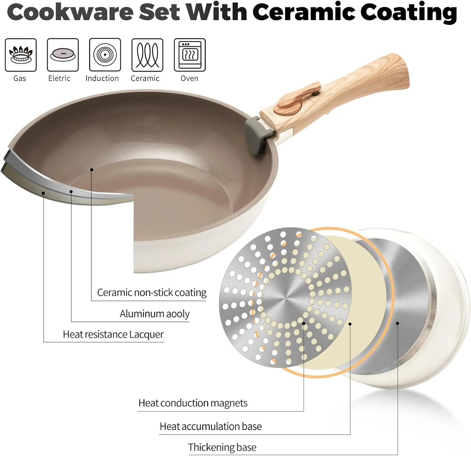 ZHANG XIAO QUAN SINCE 1628 Pots and Pans Set - 13PCS Aluminium Non Stick Cookware, White, Oven Safe, PTFE/PFAS/PFOA Free, Detachable Handle